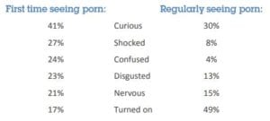 Einfluss von Online-Pornografie